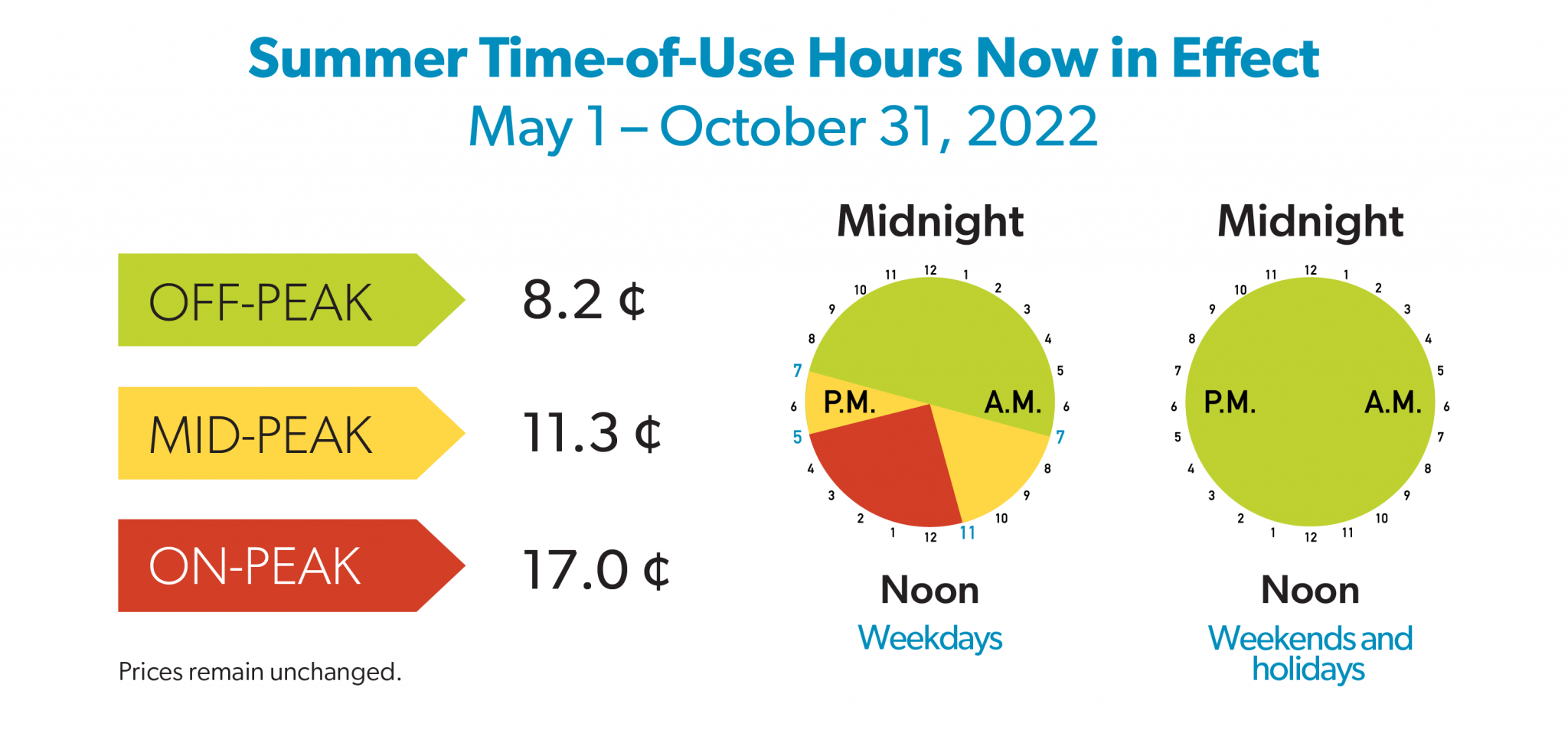 Electricity Rates Enova Power