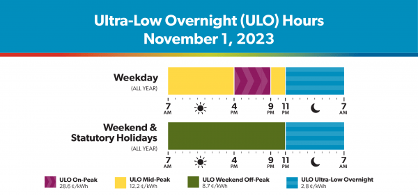 Ultra-Low Overnight Rate - Enova Power