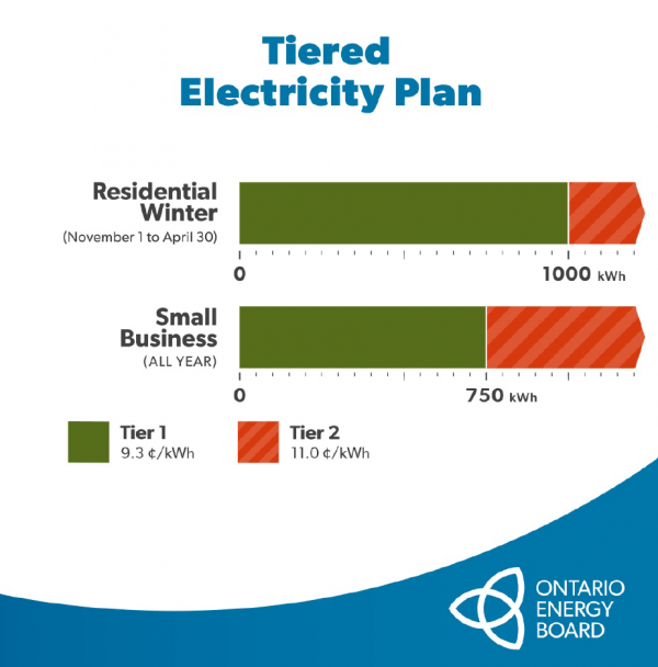 Tiered Pricing Winter 2024