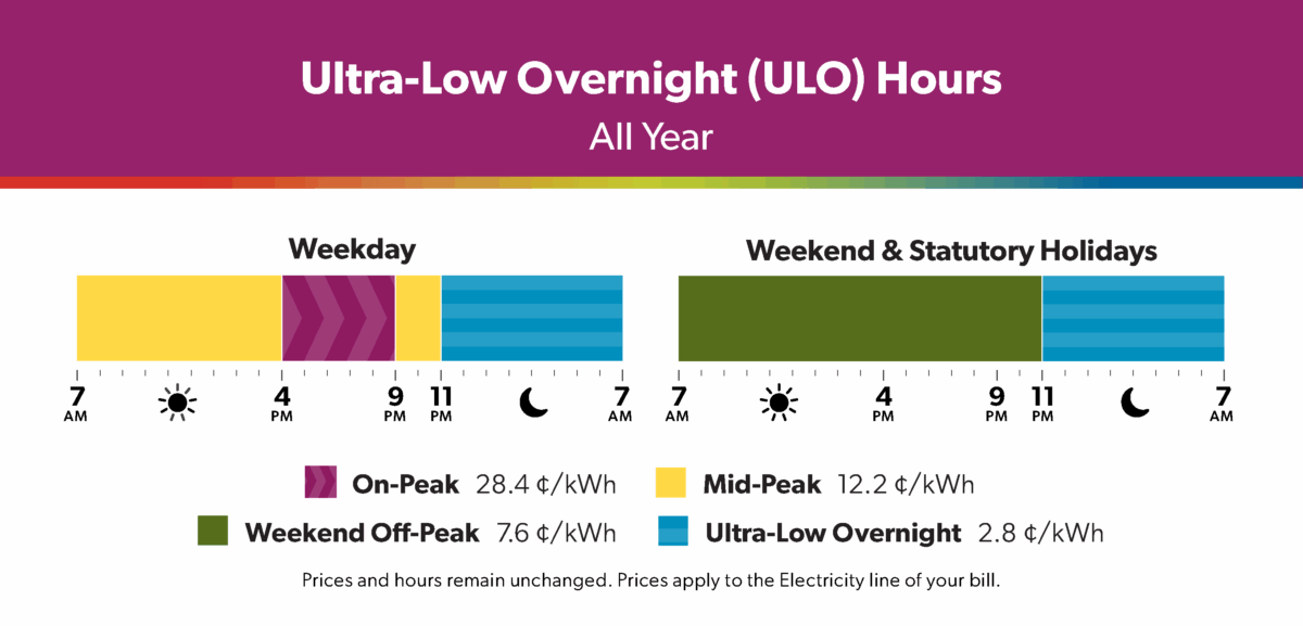 RPP ULO shareable EN