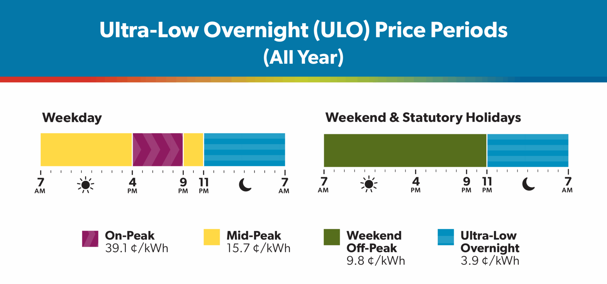 Electricity Rates - Enova Power