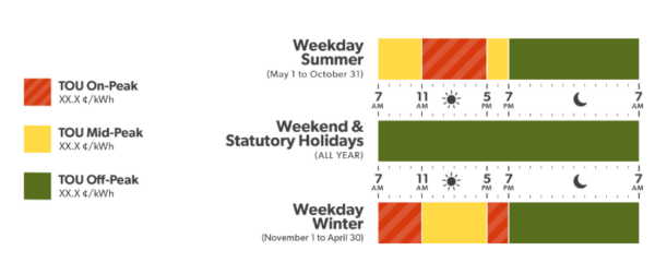 TOU Schedule Generic TOU Schedule Generic